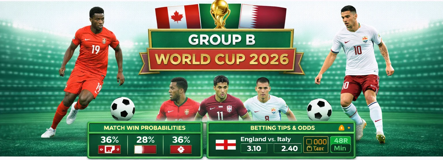 World Cup 2026 Group A Match Predictions