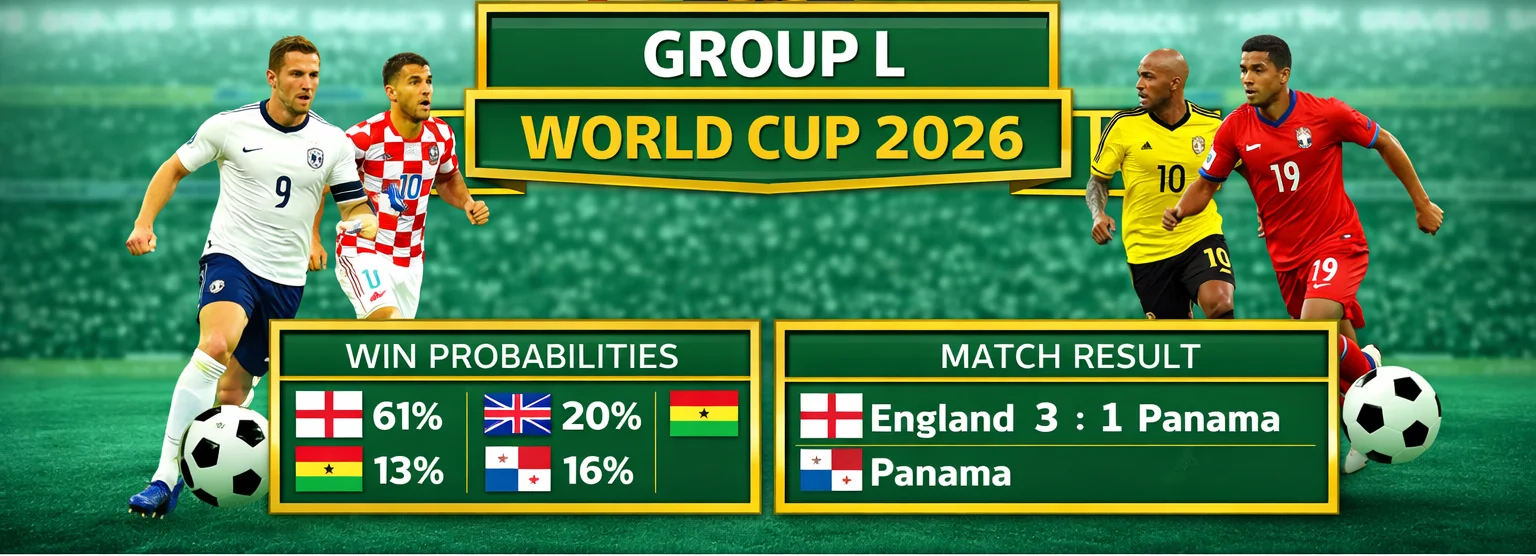 World Cup 2026 Group L Predictions
